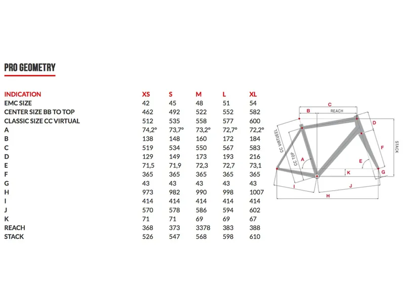 Merckx EMX-1 Geometry